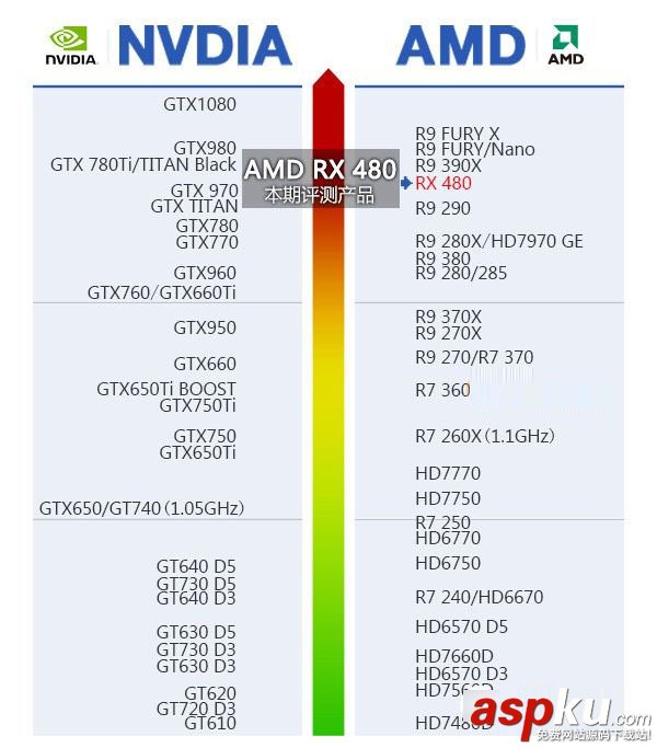 RX480配什么CPU,RX480配什么主板