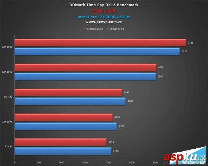 NVIDIA,GTX1060,RX480,DX12