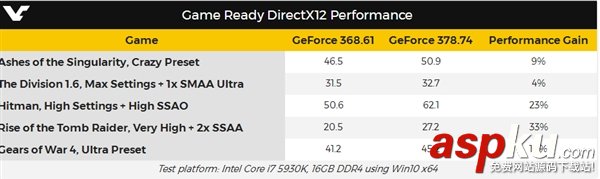 NVIDIA,DX12,驱动程序