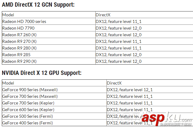 dx12,显卡,DirectX12