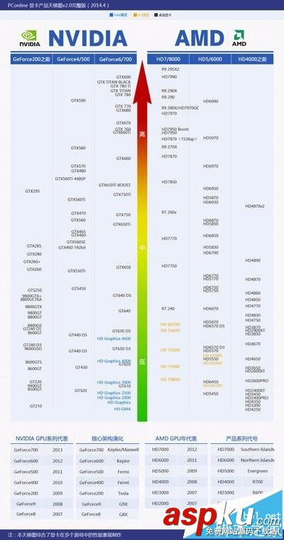 显卡,gtx650