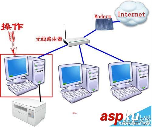 打印机,固定ip
