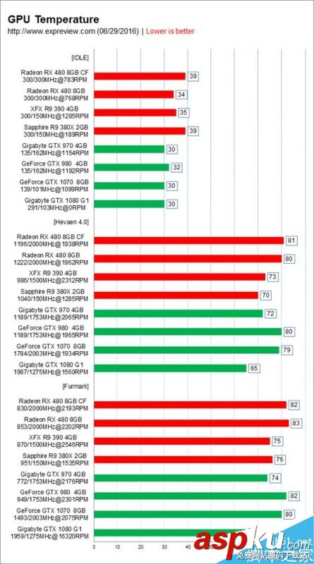 AMD,RX480,性能