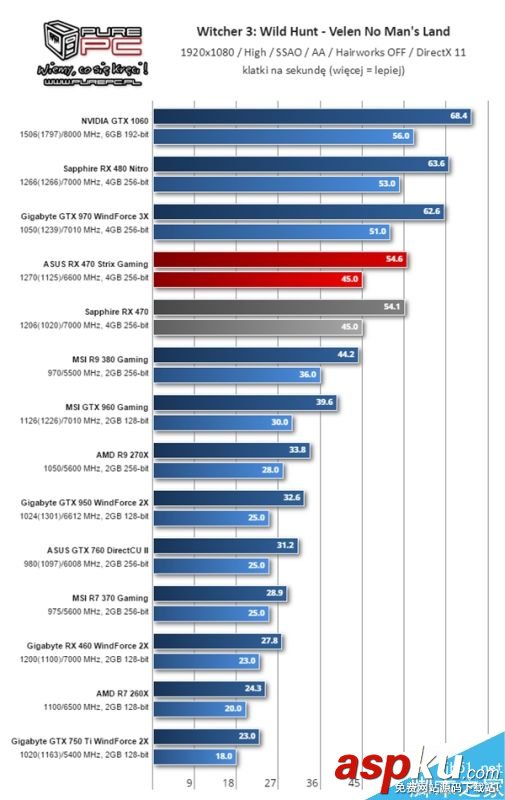 AMD,RX460,显卡