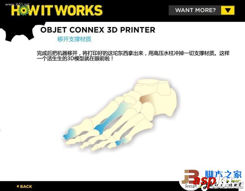 3D打印机,原理