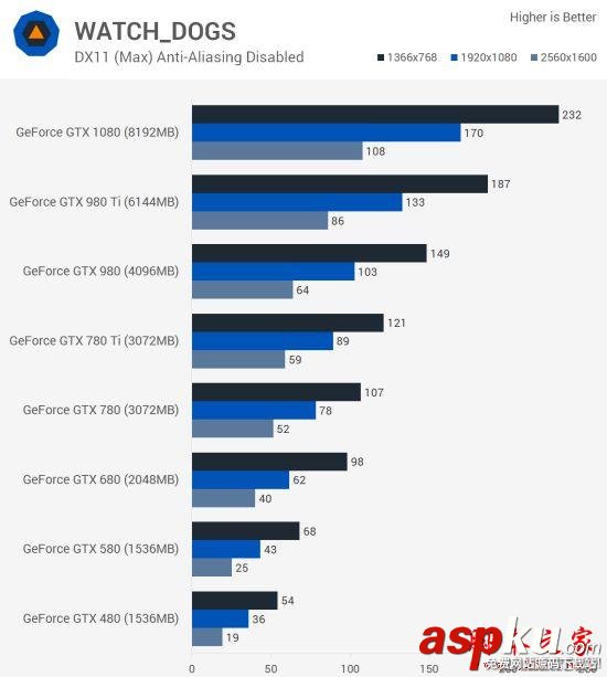 Nvidia,GTX,GTX480,GTX1080