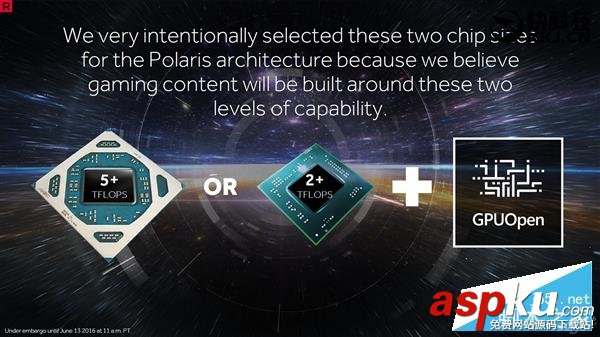 AMD,北极星,RX480,Polaris10,Polaris11,RX480规格