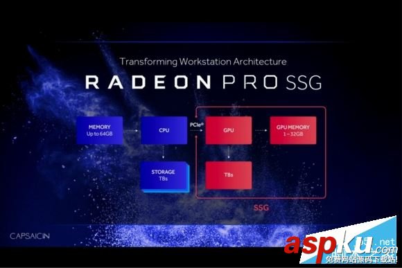 SSG,AMD,Radeon,SSD,amdradeonpro,Polaris10