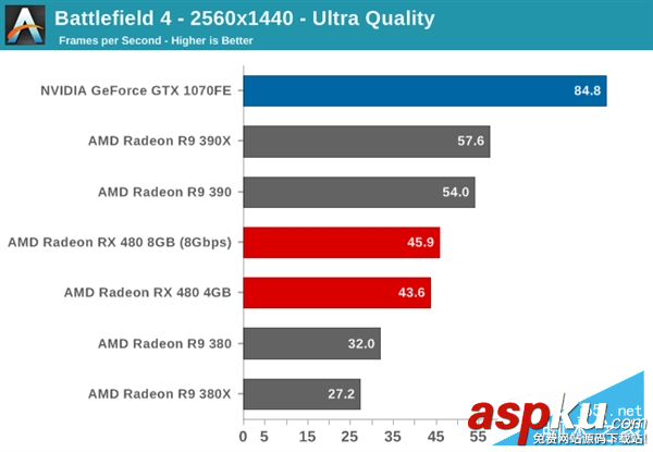 AMD,RX480,NVIDIA,GTX1080,GTX1070