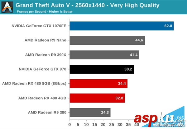 AMD,RX480,NVIDIA,GTX1080,GTX1070