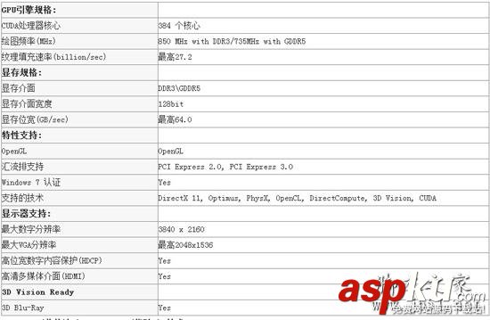 GT,650M,参数表,规格,特点