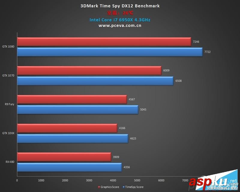 NVIDIA,GTX1060,RX480,DX12