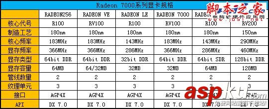 Radeon,显卡,Radeon发展史