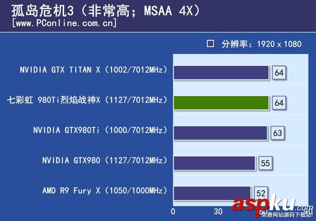 七彩虹,980ti,显卡,评测