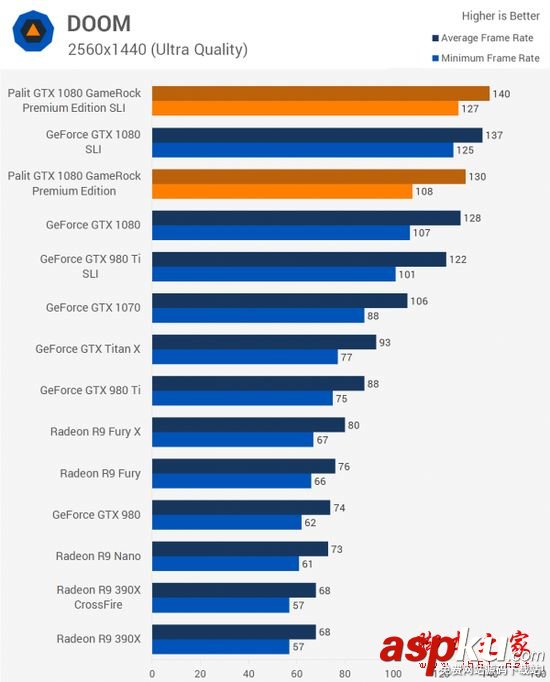 NVIDIA,GTX1080,双路SLI,PE高级版显卡