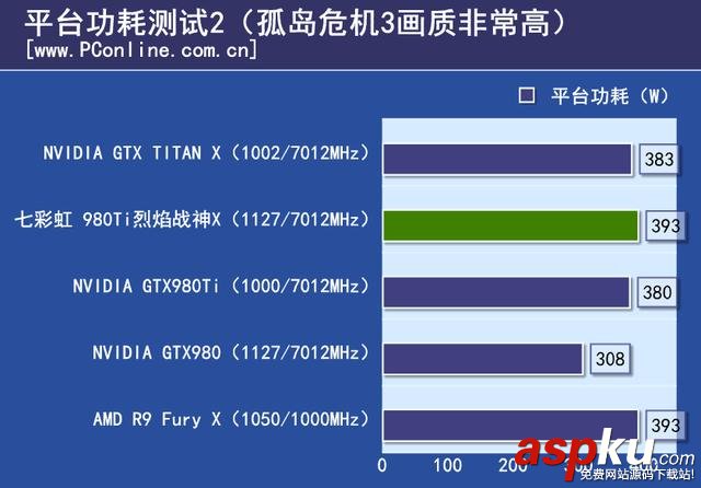 七彩虹,980ti,显卡,评测