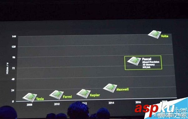 NVIDIA,GeForce20,单卡