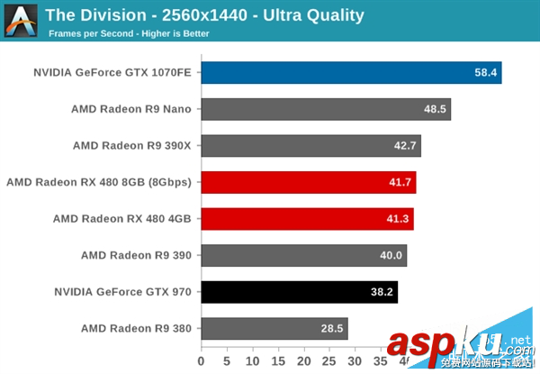 AMD,RX480,NVIDIA,GTX1080,GTX1070