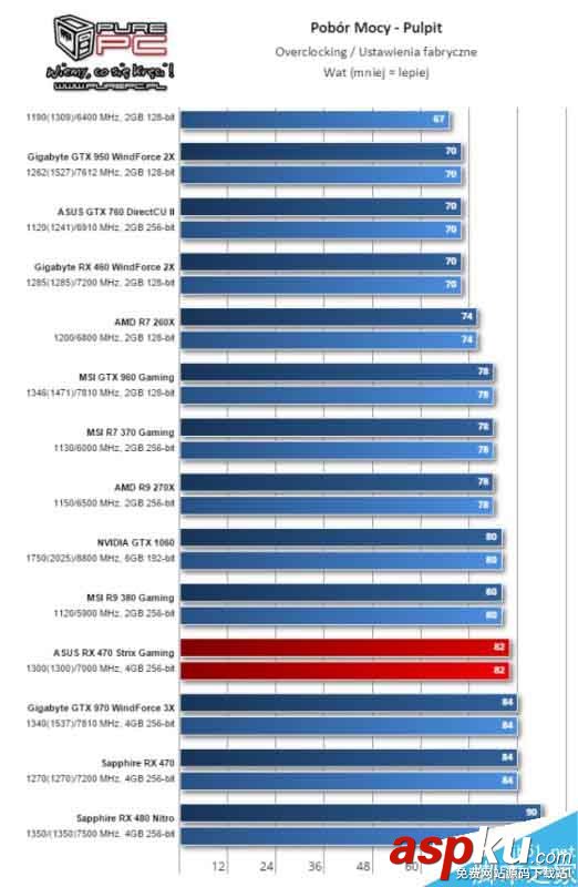 AMD,RX460