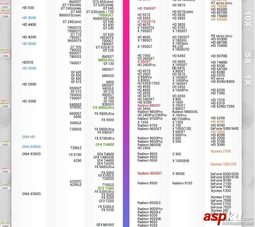 显卡性能,显卡天梯图,显卡天梯图2016