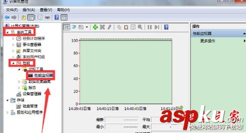 win7系统,性能监视器,性能,监视器