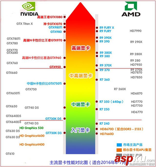 显卡天梯图2016最新版,桌面显卡天梯图2016,桌面显卡天梯图