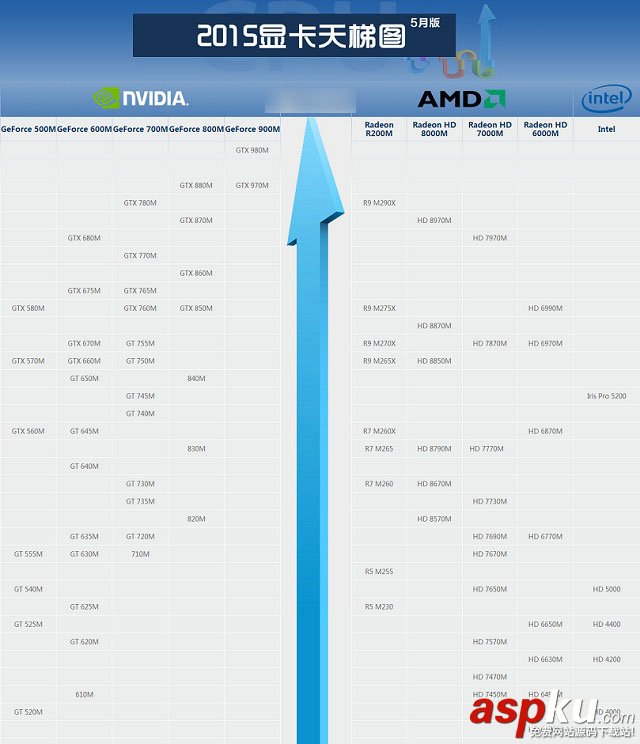 笔记本显卡天梯图,最新显卡天梯图