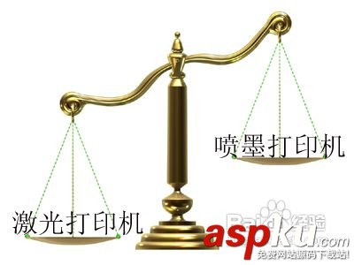 激光打印机,喷墨打印机