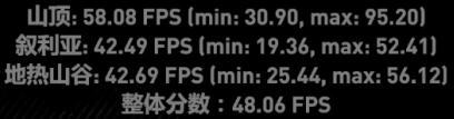GTX1060,显存
