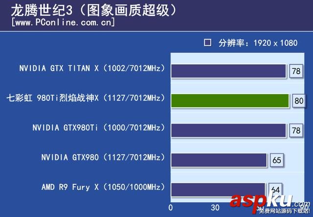 七彩虹,980ti,显卡,评测