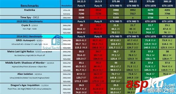 GTX980Ti,AMDFuryX,游戏