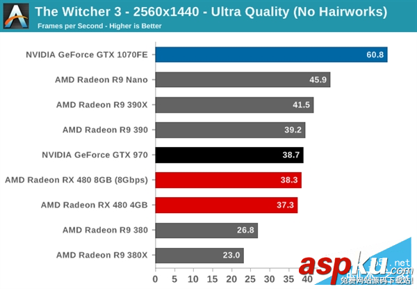 AMD,RX480,NVIDIA,GTX1080,GTX1070