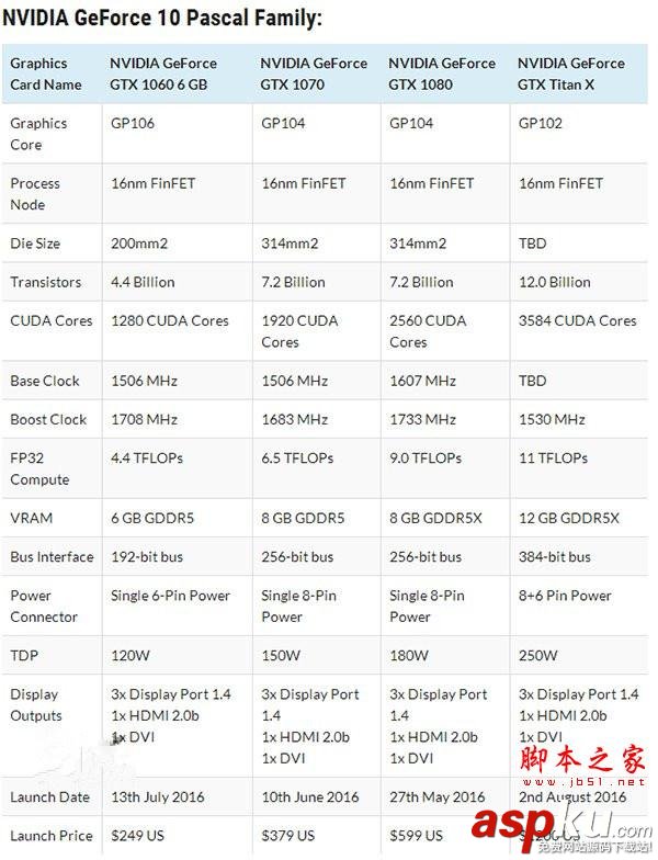 Nvidia,Titan,x,卡皇,GTX1080