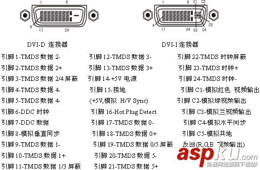 DVI