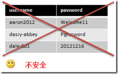 C#,加密