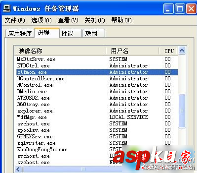 win7,ctfmon.exe,进程