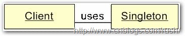 c#,单例模式实现,c#单例模式,c#单例模式应用