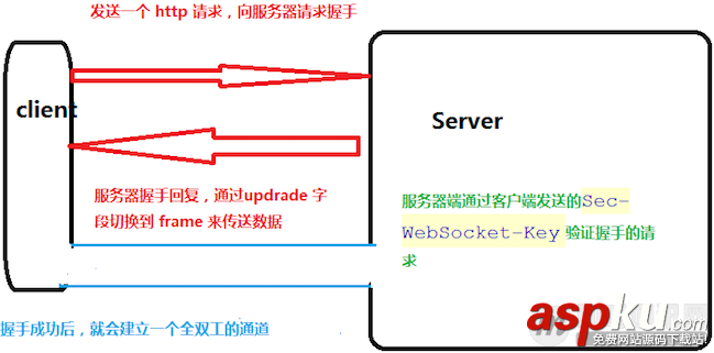 websocket通信协议,c#,websocket,示例,websocket编程