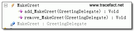 c#,委托和事件,委托与事件,委托事件