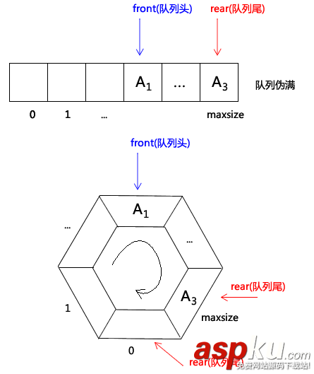 C#数据结构之队列(Quene)实例详解