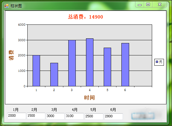 C#,二维柱状图