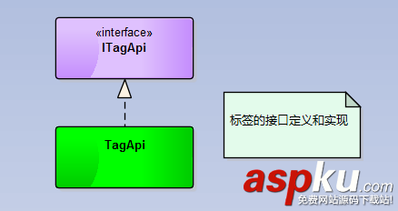 C#微信开发之微信公众号标签管理功能 C#,微信开发,微信公众号