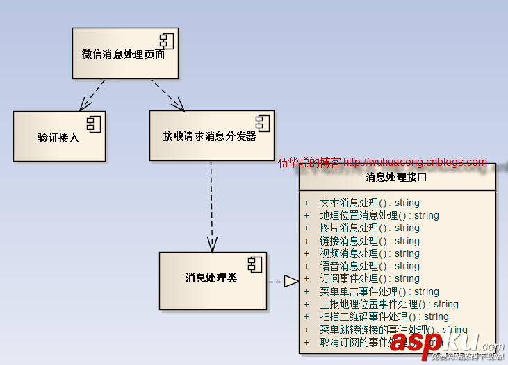 C#,微信,消息
