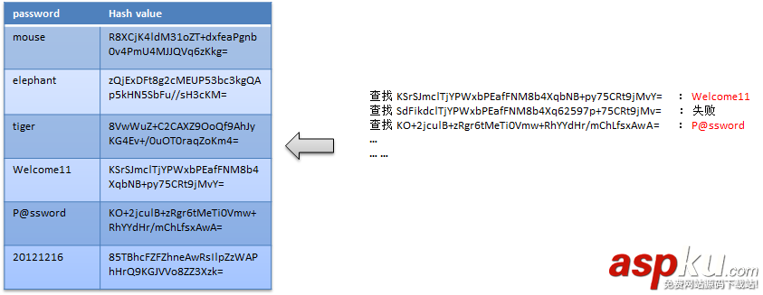 C#,加密