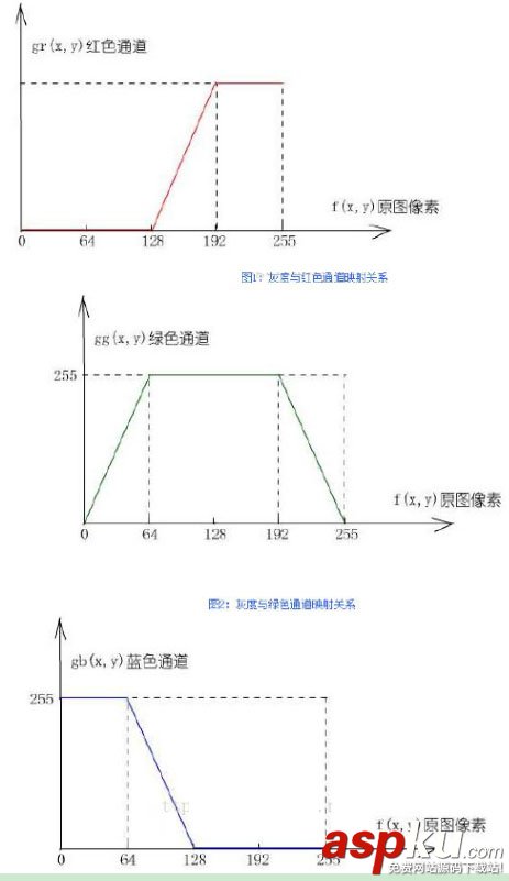 C#,图像亮度调式,伪彩色图,处理