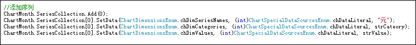 C#,二维柱状图