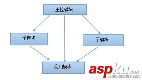 浅谈对c# 面向对象的理解
