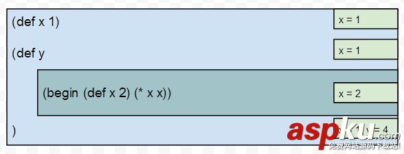 c#,极简解释器