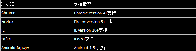 websocket通信协议,c#,websocket,示例,websocket编程