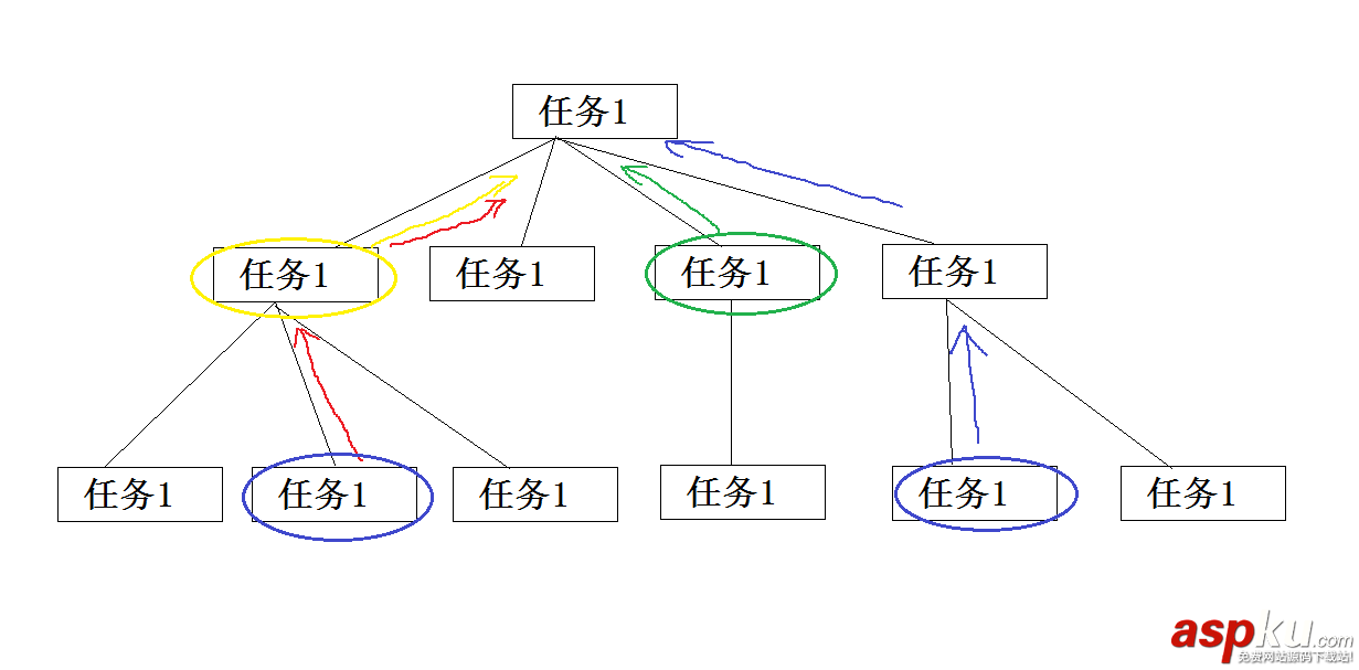 C#,查找树形结构数据,C#构建树形结构数据